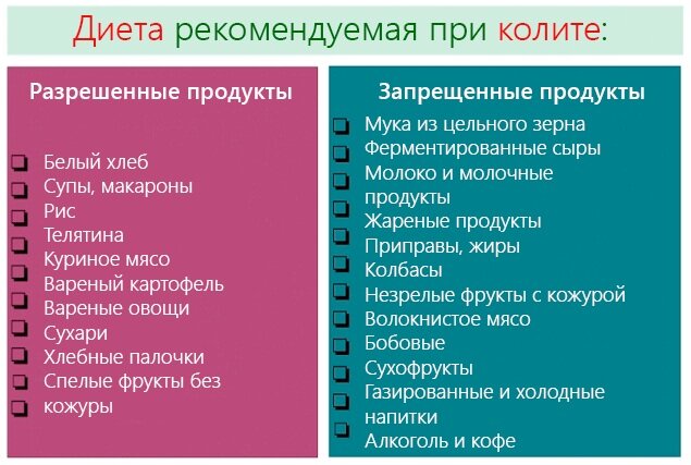 Диета при проктите кишечника