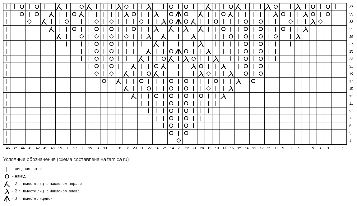 Схема для шали спицами схема