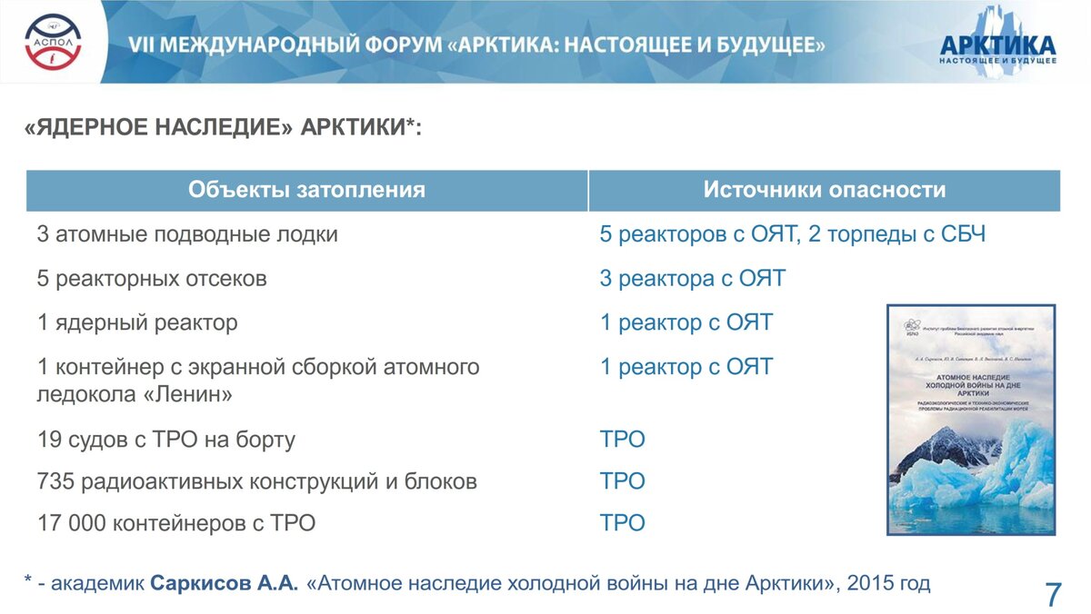 Презентация Владимира Хандобина / форум Арктика: настоящее и будущее