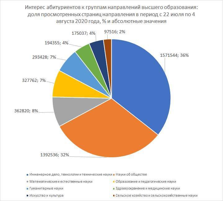 Ключевые направления политики в области импортозамещения: взгляд бизнеса — Новости РСПП