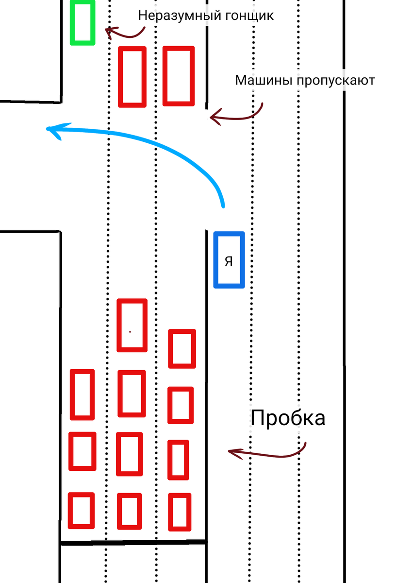 Культура вождения и уважение на дороге. Кто прав? | ORESHEK | Дзен