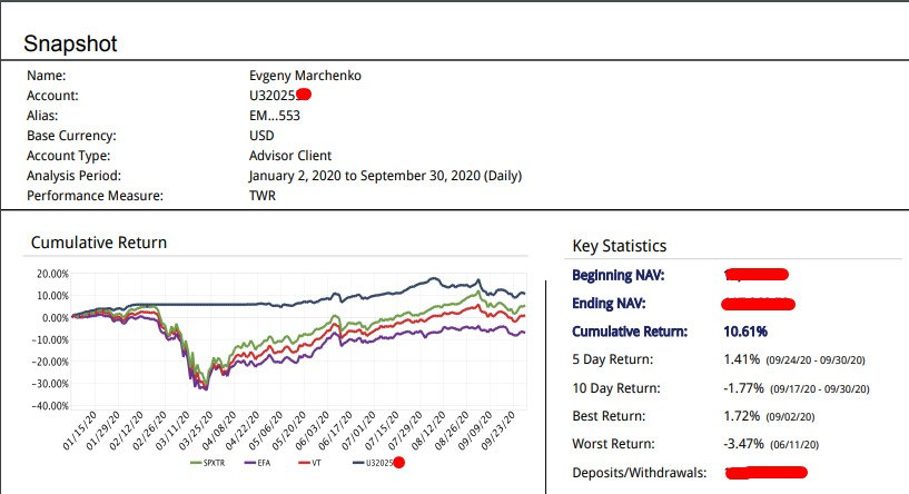 Trade scalper. Скринер скальп лайф настройка. Яндекс инвестиции отзывы. Ожидание текущего состояния портфеля scalp. Мини форекс икс.