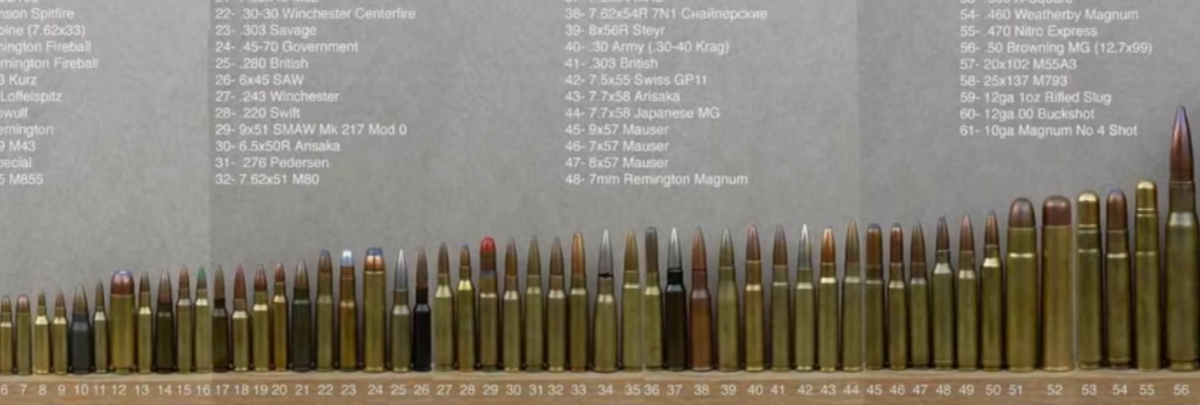 Калибр патронов. От пистолета до винтовки.