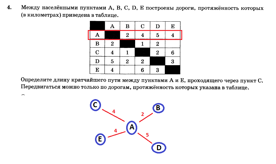 Поляков информатика огэ вариант