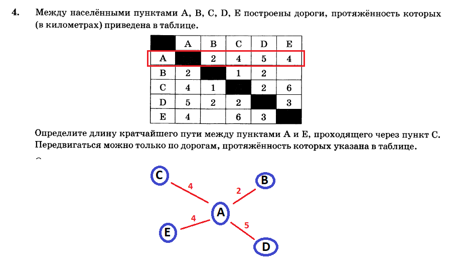 Между населенными пунктами