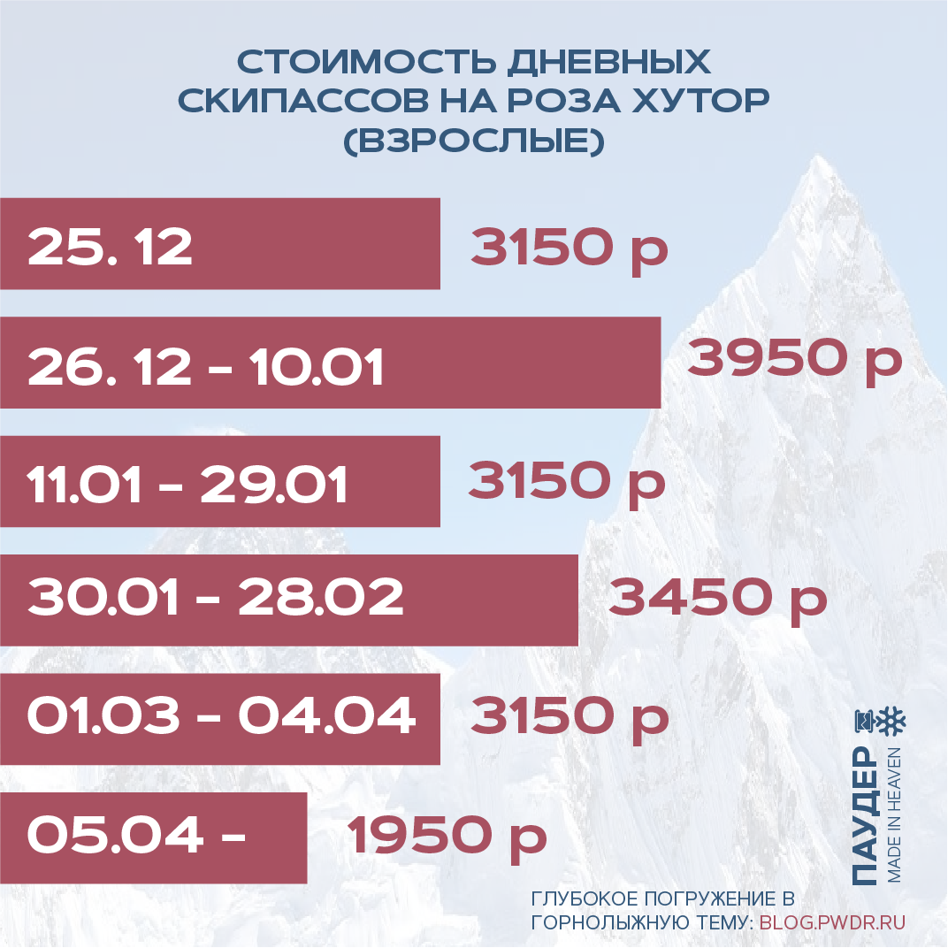 Скипассы для взрослых