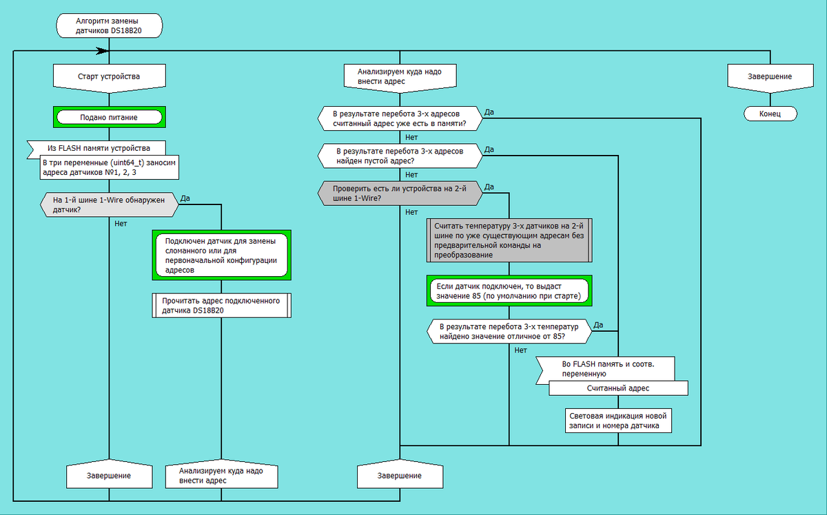 Эта блок-схема поясняет зачем два порта 1-Wire и как мы будем с ними работать. Это просто блок-схема (не программа) и кода внутри икон не содержит. Чтобы детально рассмотреть можно правой клавишей мыши "Открыть картинку в новой вкладке".