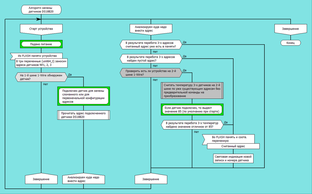 2. Работа с датчиком температуры DS18B20 для STM32 на языке ДРАКОН | Язык  ДРАКОН | Дзен