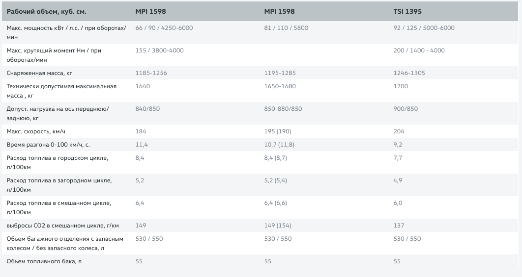 Подробные характеристики