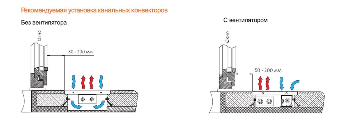 Как выбрать встраиваемые (внутрипольные) конвекторы