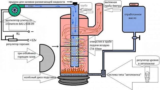 Котел отопления на отработанном масле — принцип работы, виды, обзор котлов