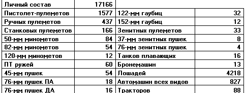 сайт РККА.ру