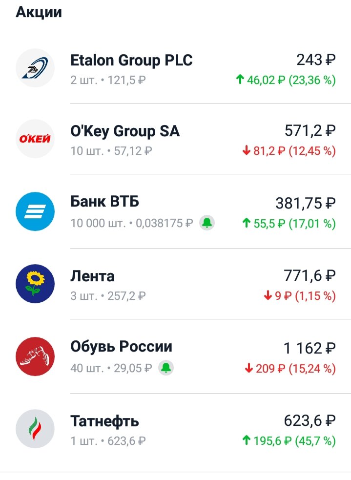 данные из ЛК