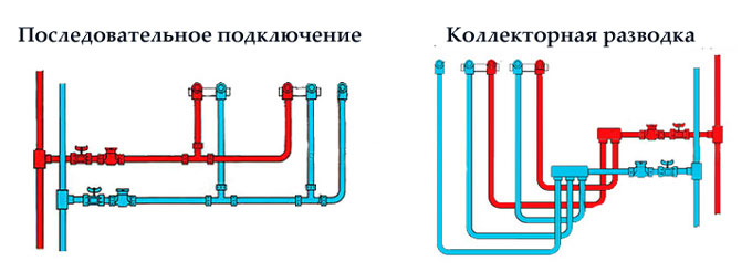 Колодец своими руками