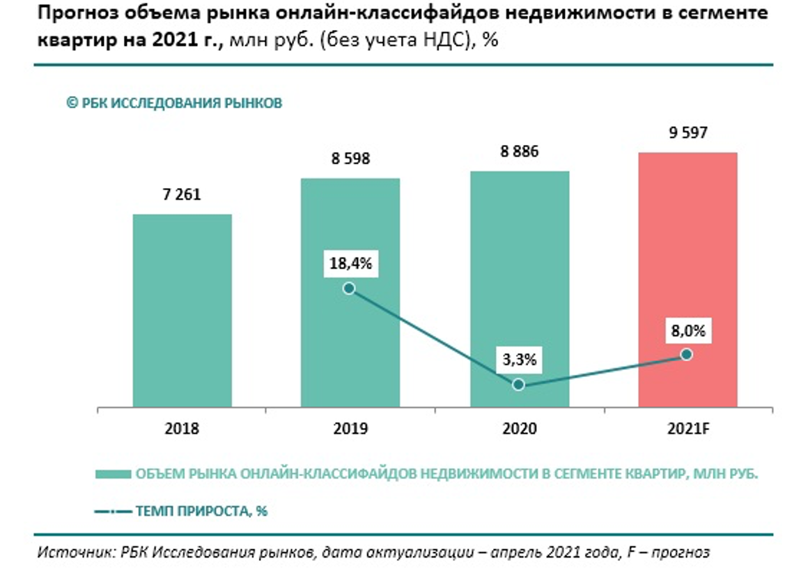 Как оценить объем рынка. Оценка потенциального объема рынка. Оценка целевой емкости рынка. Анализ рынка tam sam som. Анализ рынка pam tam sam som.