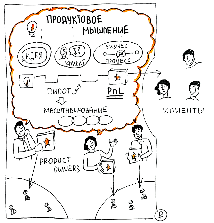 Продуктовое мышление Product owner помогает ем4у создавать крутые продукты