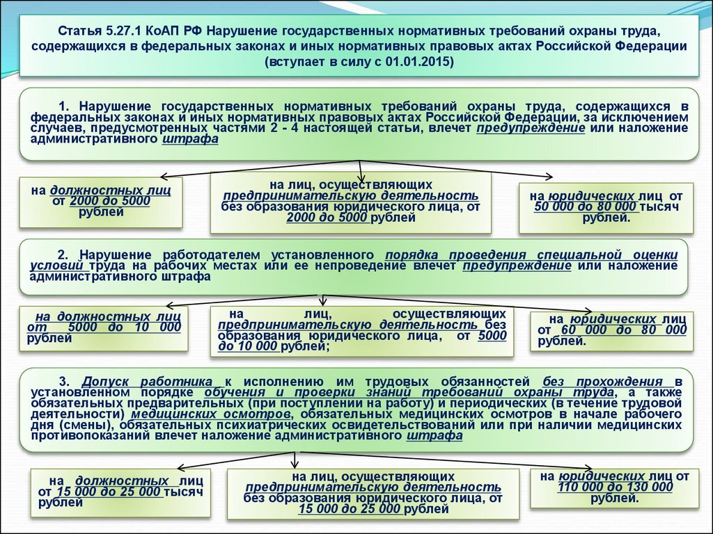 Статья 5 п 5. Статьи КОАП. Ч. 1 ст. 5.27 КОАП РФ.. Ст 27.1 КОАП РФ. Штрафы за нарушение требований охраны труда.