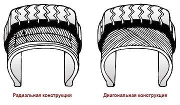 Радиальная и диагональная конструкция