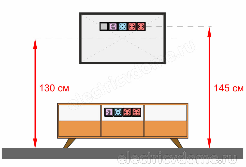 Высота розетки от пола для телевизора. Высота розеток для телевизора на стене. Высота розеток для телевизора. Высота розеток для телевизора на тумбе. Розетки над ТВ тумбой.