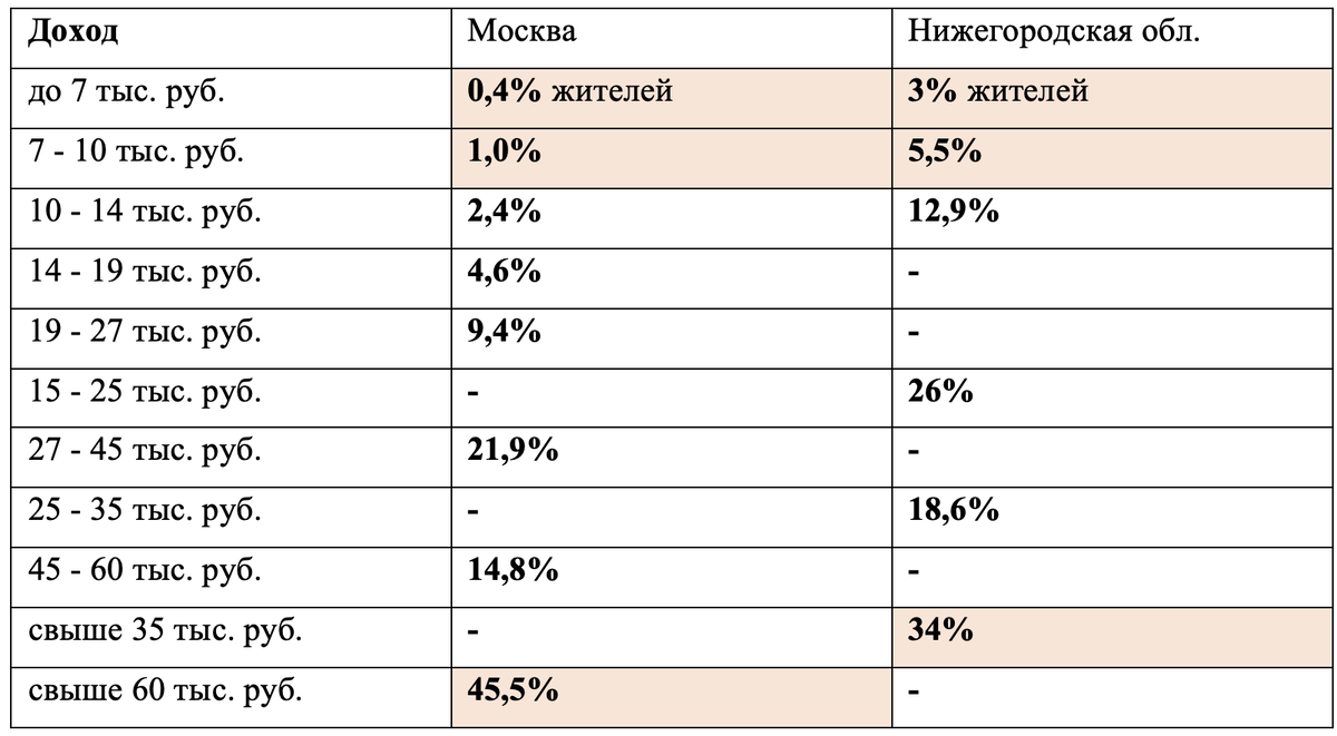 как распределить заработок между членами бригады фото 27