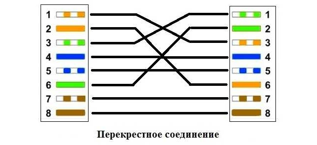 Как соединить интернет кабель (витую пару) между собой