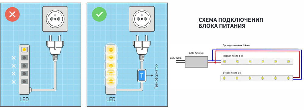 Гримерные зеркала с led подсветкой лампочками