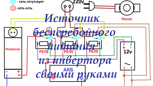 MegaD-UPS (источник бесперебойного питания 12/24В) - (Умный Дом своими руками)