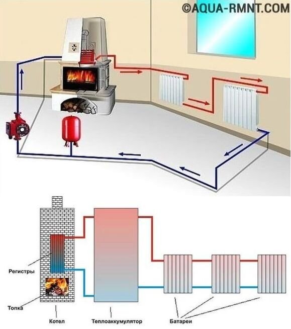 Печь с водяным контуром для отопления дома