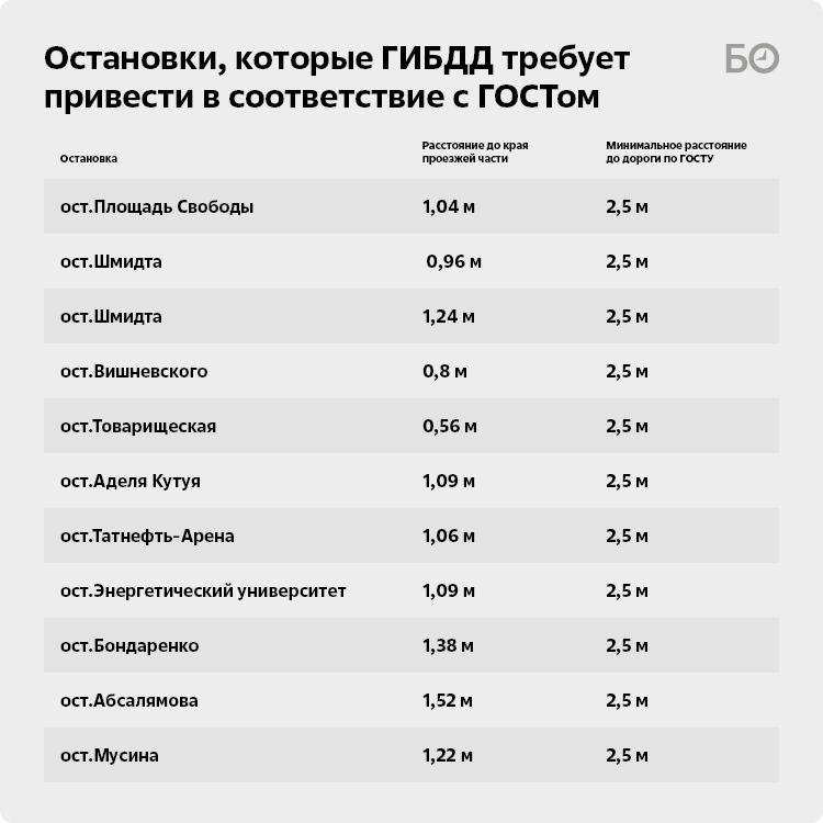 Остановки москва орск 131 и расписание