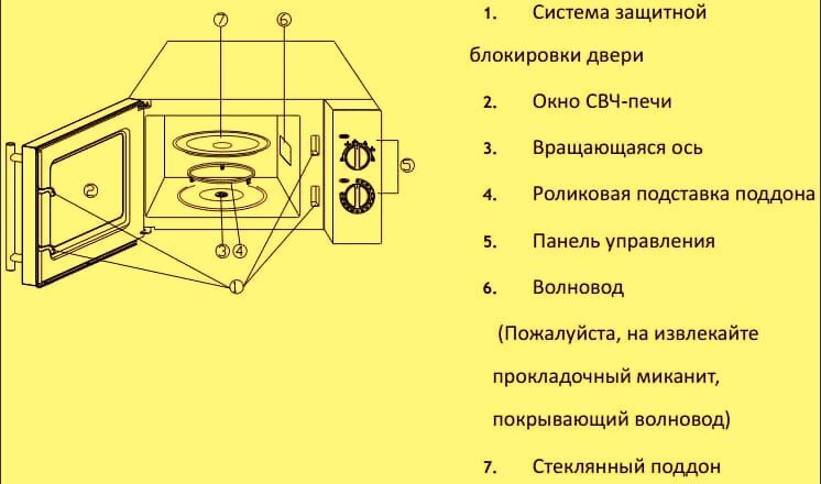 Найдена причина горячей тарелки, а не еды в микроволновке