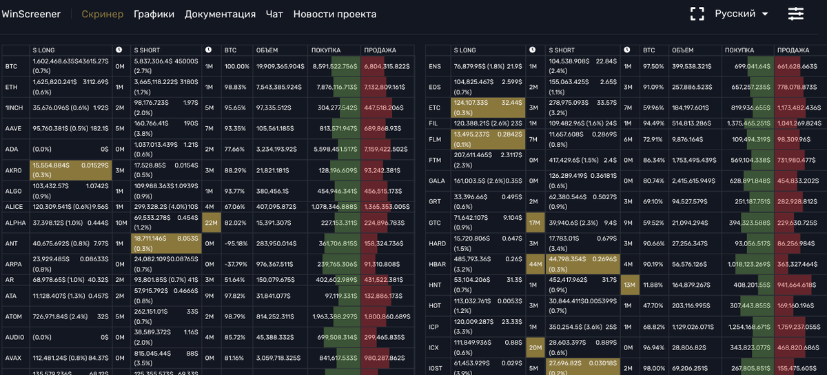 Интерфейс скринера WinScreener 
