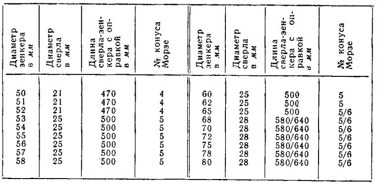 Размеры комбинированного сверла-зенкера. Московский завод «Фрезер» СССР