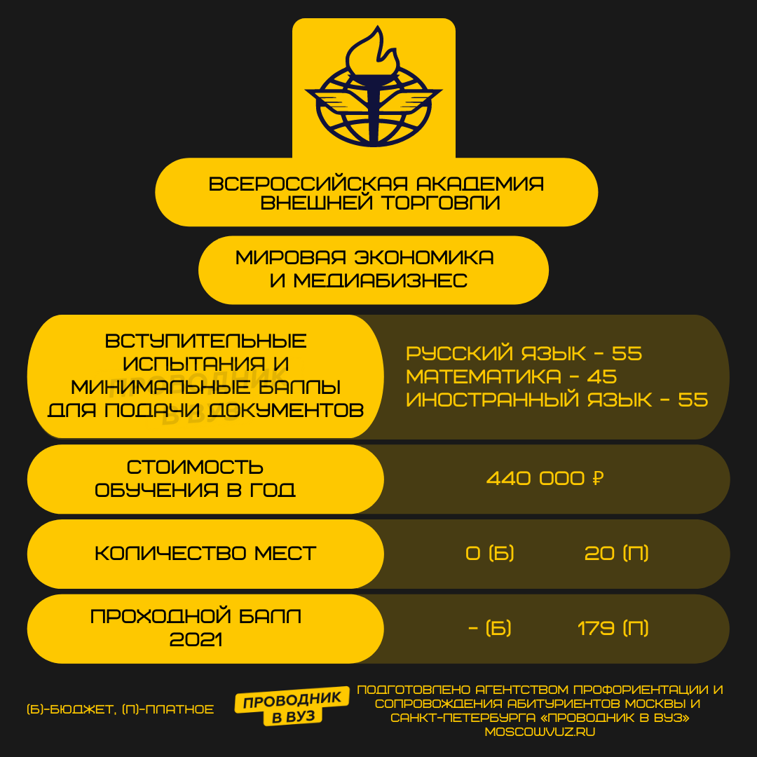 План мировая торговля егэ