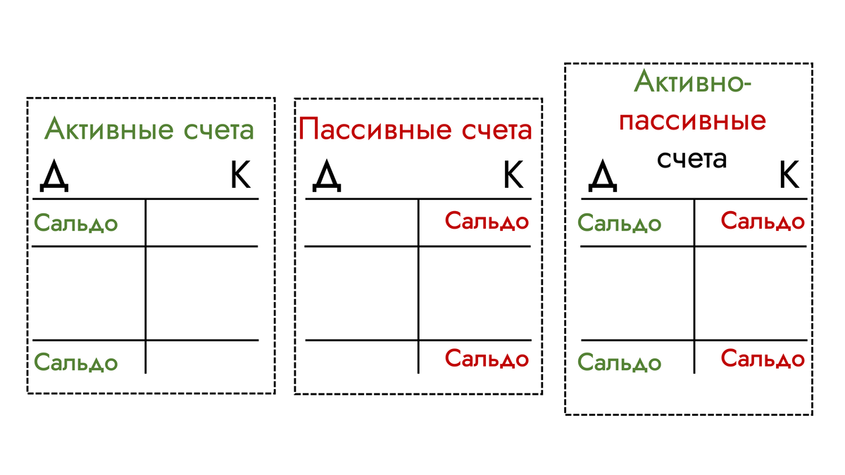 Как разобраться в бухучете за 15 минут | Простая экономика | Дзен