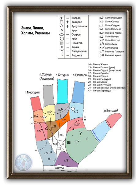 Звезда, Квадрат