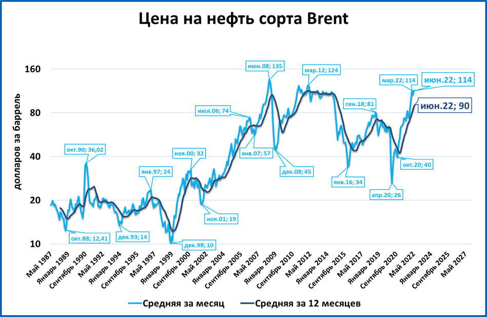 Июньский спецобзор быстрых индикаторов