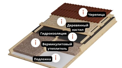 Вермикулитовые плиты: описание, технические характеристики, способы нарезки