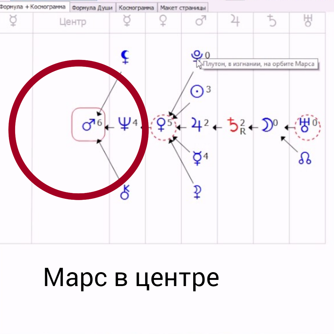 Сильные женщины: достоинства и недостатки. Марс в Формуле Души. | Астролог  Раянова Нади | Дзен