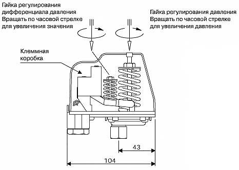 Основные шаги настройки управляющего модуля для регулирования давления в системе насосной станции