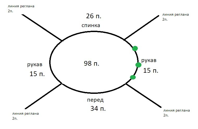 Расчет длины и убавок рукава при вязании регланом сверху | Вязание mom3det  | Дзен