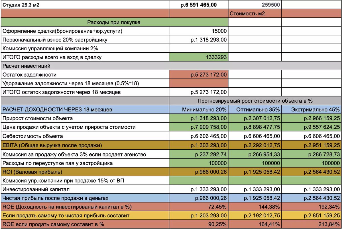 калькулятор доходности l3