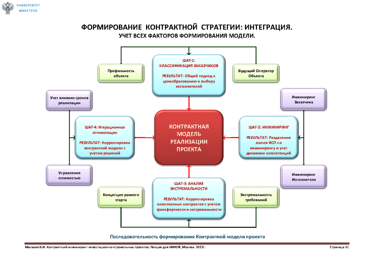 Новая модель реализации