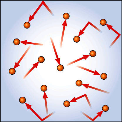 Частицы хаотически движутся. Движение молекул газа. Хаотическое движение молекул газа. Молекулы газа движутся. Хаотическое движение частиц.
