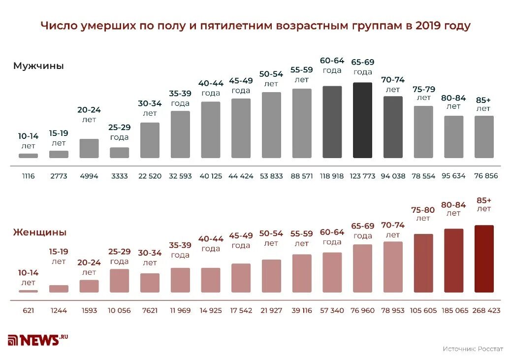 Источник таблицы: яндекс