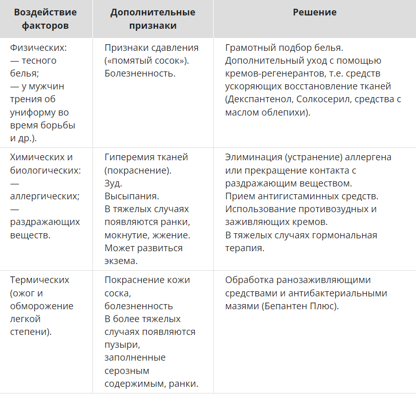 Почему жжет соска: самые распространенные причины и советы