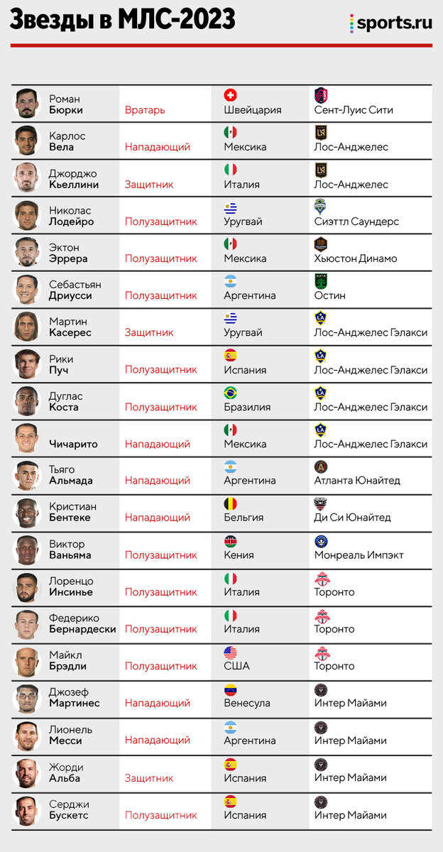 Сша млс турнирная таблица на сегодня. МЛС таблица.
