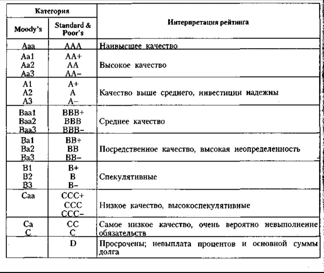 У нас +- такая же классификаци