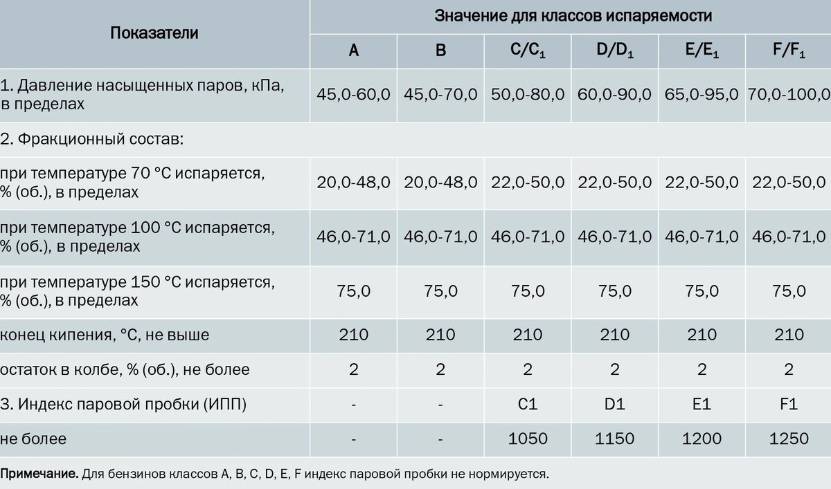 Испаряемость в магадане