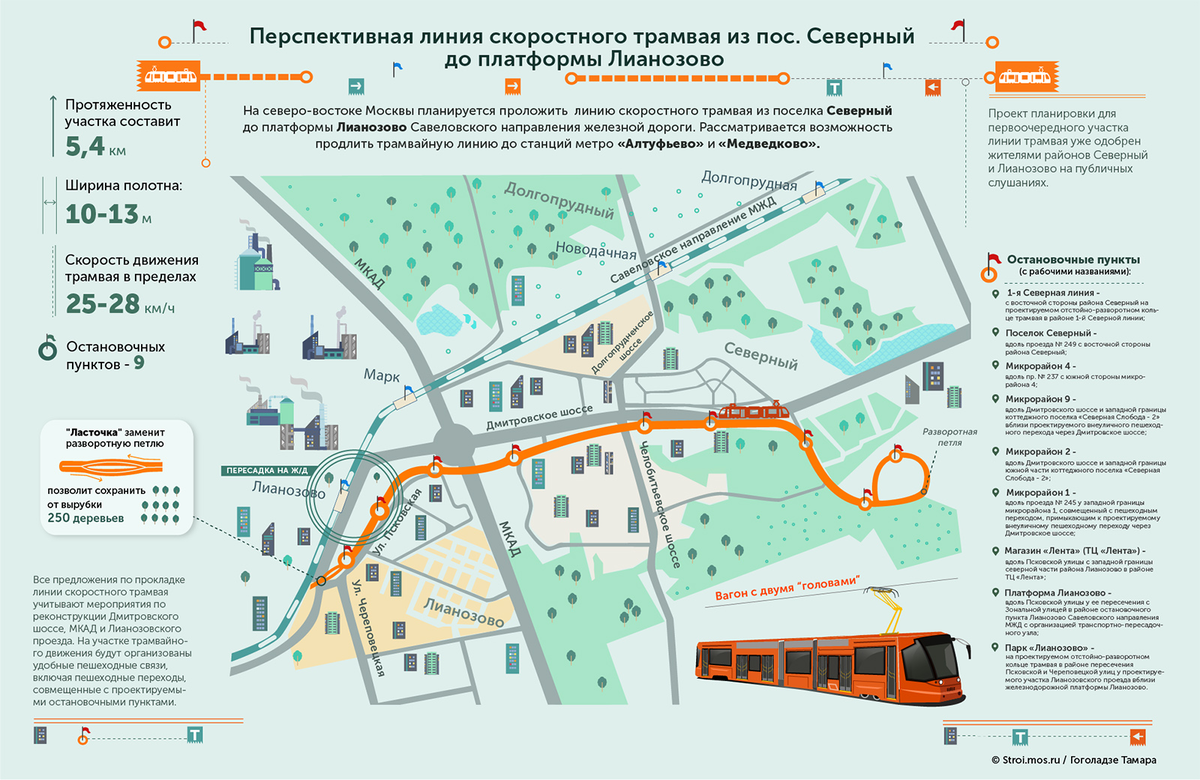 Метро москвы схема физтех