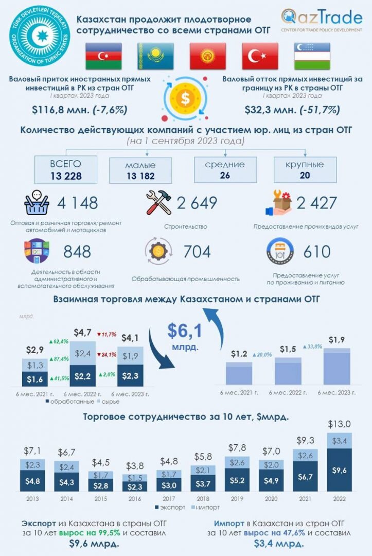    Графика: QazTrade. Анатолий Пак